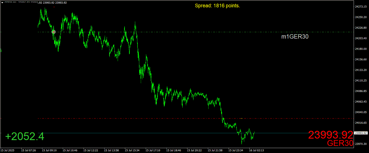 BestForexMethod's tweet photo. Brand new #setfile for Monday worked well
#SwimTime πββοΈβοΈβ±οΈππ
#TradingRobot #AlgoTrading #3crbot #3cr https://t.co/eoSSaiAmG7