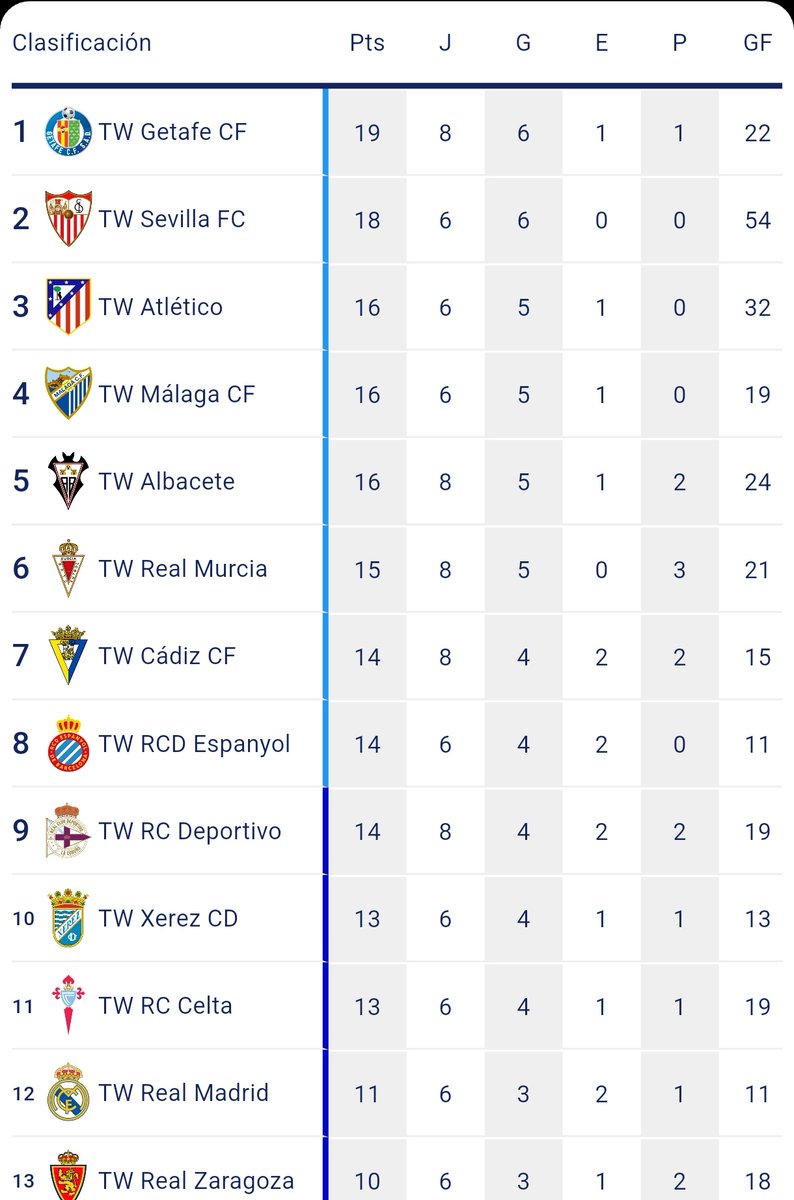 Quién se lo iba a imaginar 

DORMIMOS LÍDERES