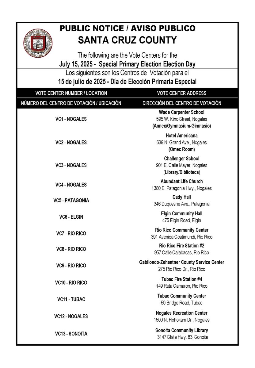 Election results will be posted after 8:00 p.m., when all polls have closed. 

Check this link after 8:00 p.m. santacruzcountyaz.gov/CivicAlerts.as…