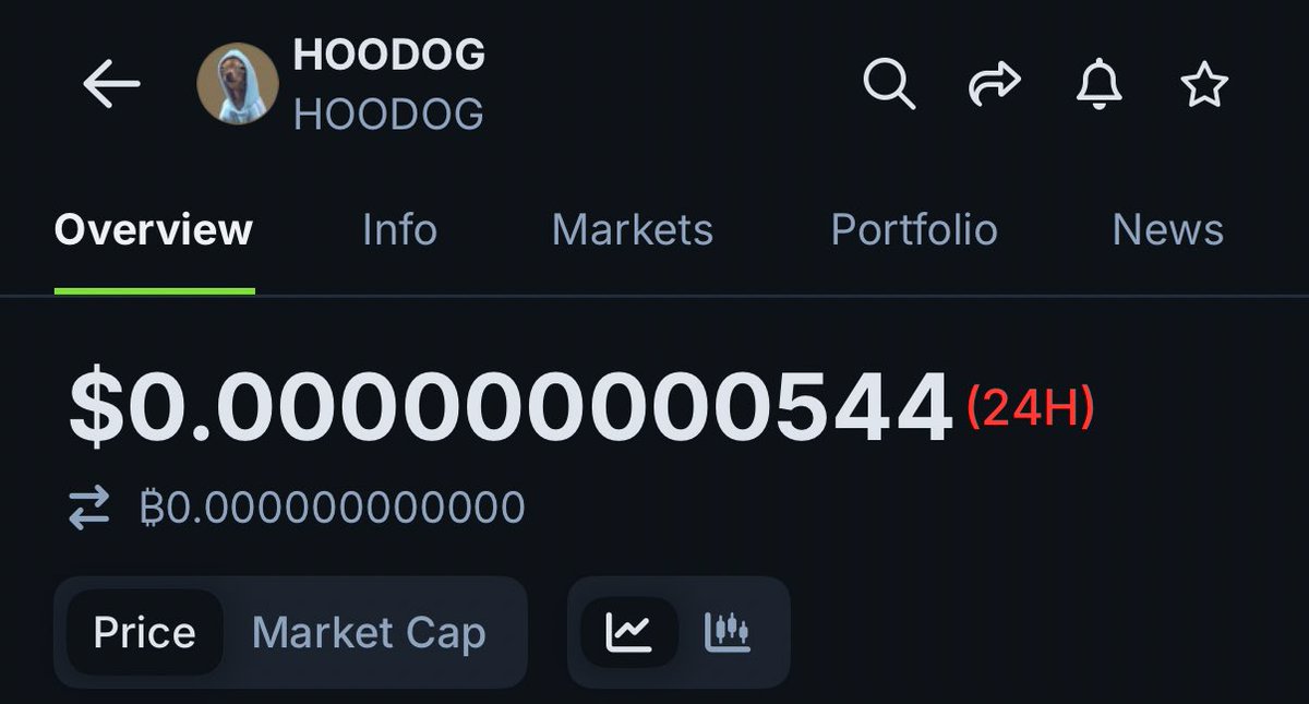We are now officially listed on coingecko 🦎: 

coingecko.com/en/coins/