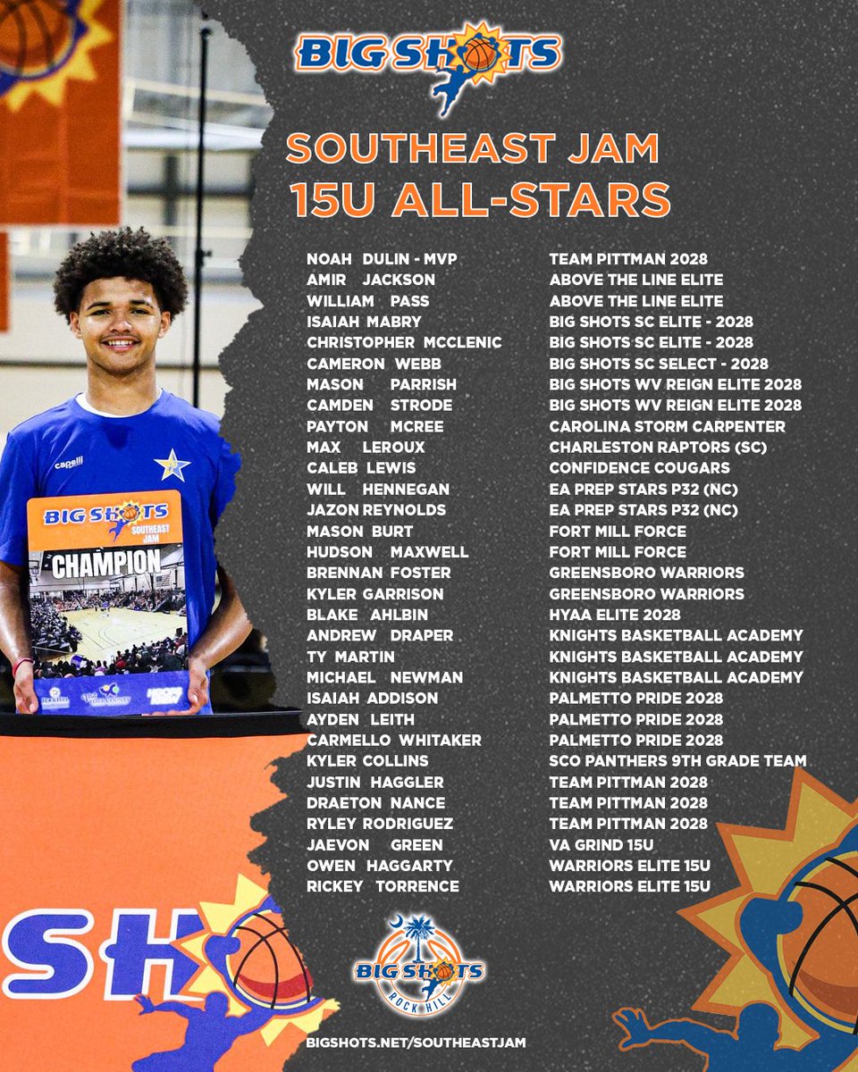#BigShots #SoutheastJam

⭐️ 15U All Stars ⭐️

Champs: Team Pittman 
MVP: Noah Dulin. Dulin led the division in scoring all weekend. 

⭐️ ALL STARS ⭐️
