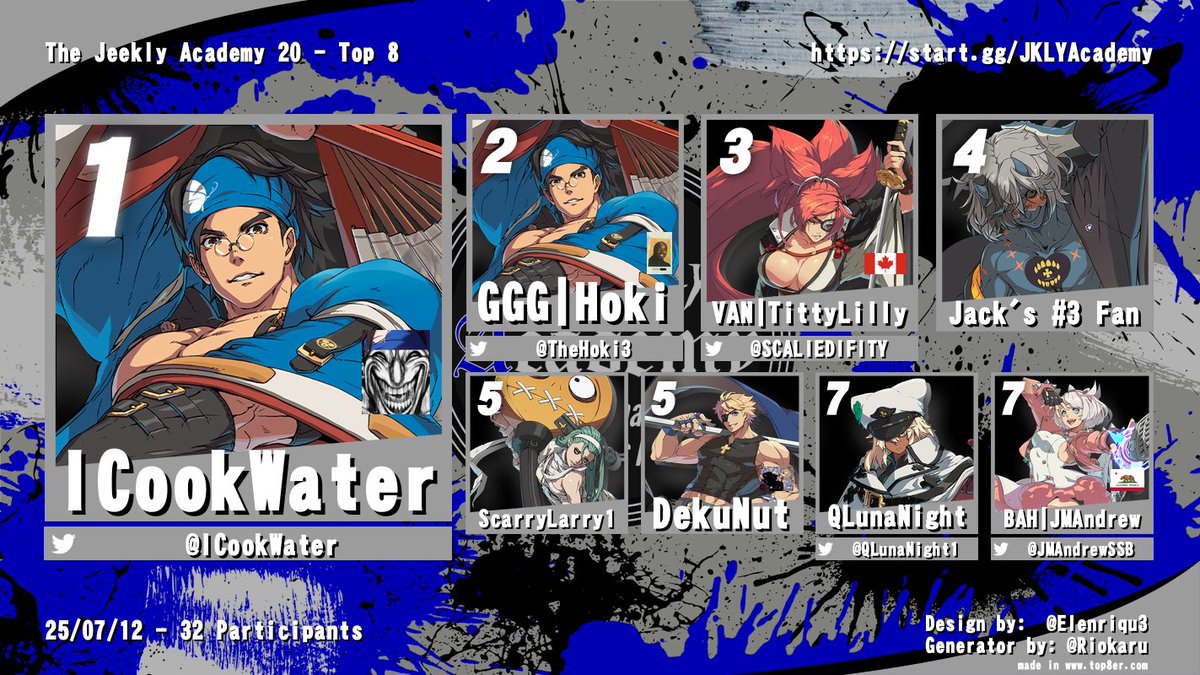 The Jeekly (@thejeekly) on Twitter photo Congrats to <a href="/ICookWater/">ICookwater</a> for graduating in the Jeekly Academy 20! See you all again in two weeks!
<a href="/TheHoki3/">The Hoki</a> <a href="/SCALIEDIFITY/">TTLILLY๐</a> Jack's #3 Fan ScarryLarry1 DekuNut <a href="/QLunaNight1/">Runanito</a> <a href="/JMAndrewSSB/">Andrew</a> Congrats to <a href="/ICookWater/">ICookwater</a> for graduating in the Jeekly Academy 20! See you all again in two weeks!
<a href="/TheHoki3/">The Hoki</a> <a href="/SCALIEDIFITY/">TTLILLY๐</a> Jack's #3 Fan ScarryLarry1 DekuNut <a href="/QLunaNight1/">Runanito</a> <a href="/JMAndrewSSB/">Andrew</a>