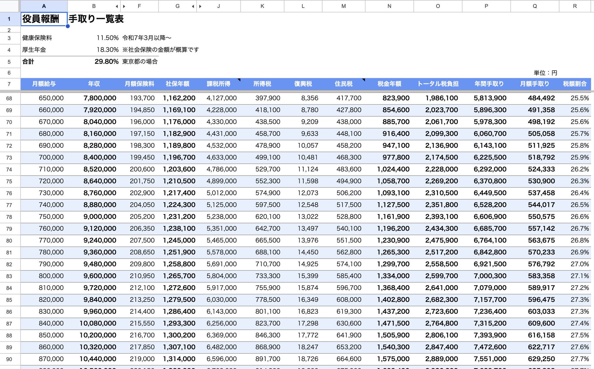 実務家のための役員報酬の手引き Amazon.com: 実務家のための役員報酬の手引き: 9784785720766