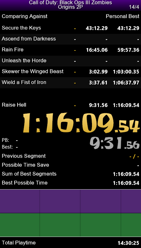Clepto_Games's tweet photo. You're 30% faster when playing drunk lol. Great job Snipez! XD

Left - Original PB
Right - New PB (Drunk) https://t.co/nvMJKu6bvL