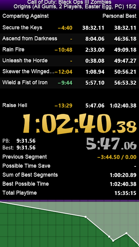 Clepto_Games's tweet photo. You're 30% faster when playing drunk lol. Great job Snipez! XD

Left - Original PB
Right - New PB (Drunk) https://t.co/nvMJKu6bvL