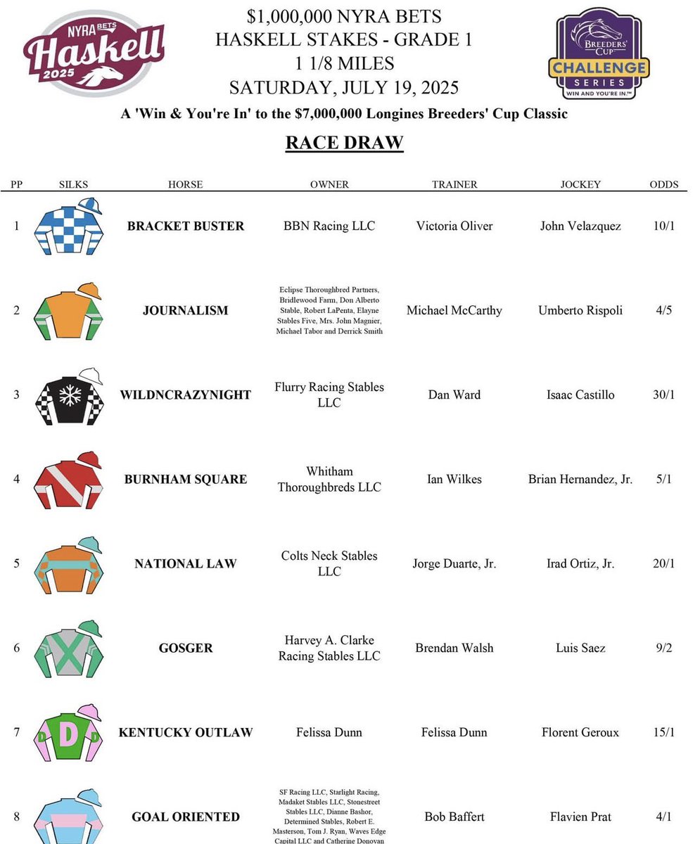 Stephen Santulli CNS (@santullims) on Twitter photo So happy to be running in the biggest race on the Jersey Shore!
Thankful for my team & <a href="/JorgeDuarteCNS/">Jorge Duarte Jr</a> getting our big boy ready for Haskell day!!
Can’t wait to see you all out there Saturday! So happy to be running in the biggest race on the Jersey Shore!
Thankful for my team & <a href="/JorgeDuarteCNS/">Jorge Duarte Jr</a> getting our big boy ready for Haskell day!!
Can’t wait to see you all out there Saturday!