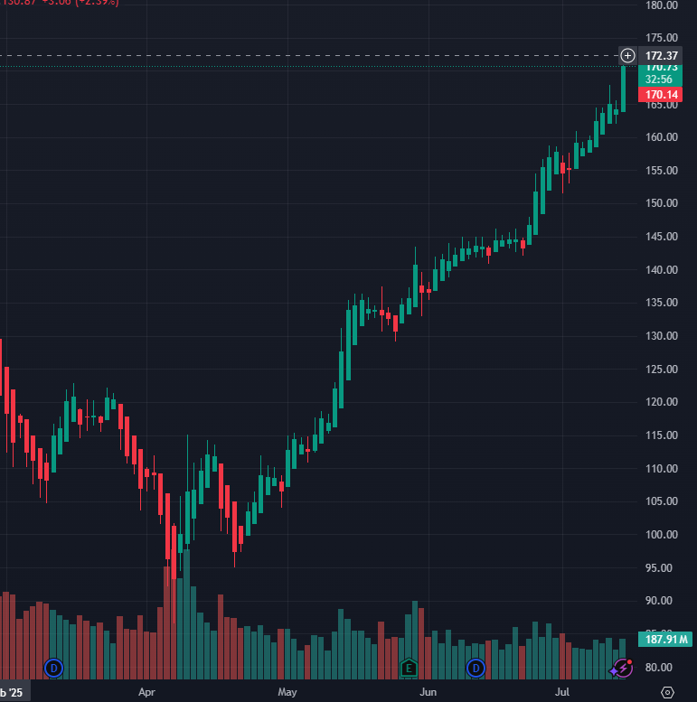 Stock trader David tweet media