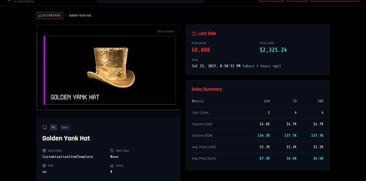 Manish (@_mannuthakur_) on Twitter photo The Golden Yank Hat sold for 2325$ in <a href="/playoffthegrid/">Off The Grid</a>
Its been given out right now via raffle in the official discord server. There is always opportunities in OFF THE GRID
<a href="/GUNbyGUNZ/">GUNZ Official</a> <a href="/GunzillaGames/">Gunzilla Games</a> The Golden Yank Hat sold for 2325$ in <a href="/playoffthegrid/">Off The Grid</a>
Its been given out right now via raffle in the official discord server. There is always opportunities in OFF THE GRID
<a href="/GUNbyGUNZ/">GUNZ Official</a> <a href="/GunzillaGames/">Gunzilla Games</a>