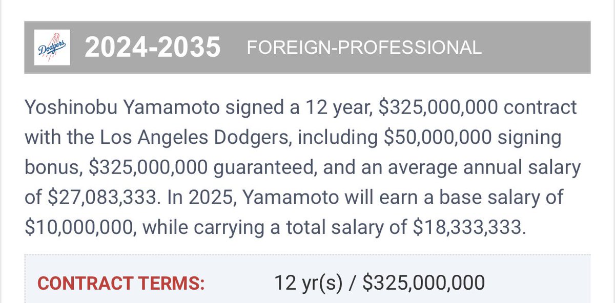 technoshark_'s tweet photo. @RagebaitDodger @RiccoSports @MLB @Dodgers He let a team that’s entire roster is worth 33% of his contract eliminate him from cy young contention. Cry about it. https://t.co/XwgolpXAng