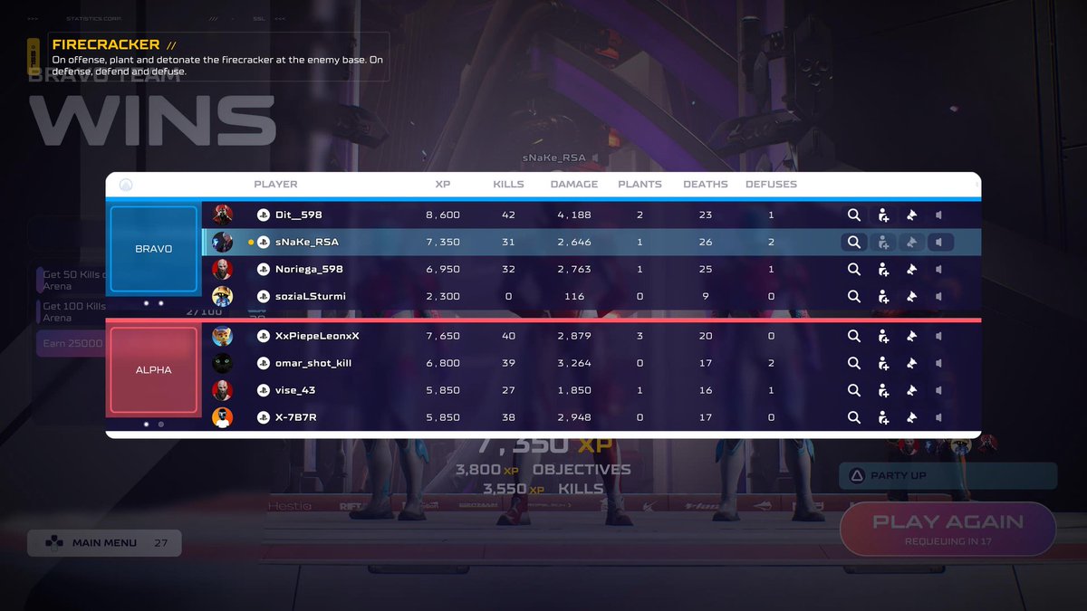 Marc_Daniels_ZA's tweet image. Had a teammate afk from the start &amp;amp; were up against a pretty coordinated team

The 3 of us left were in a tiebreaker that lasted almost 7 minutes (rounds usually last about half that time)... but our band of misfits clutched a win somehow, even a man down 🫡

#Splitgate2