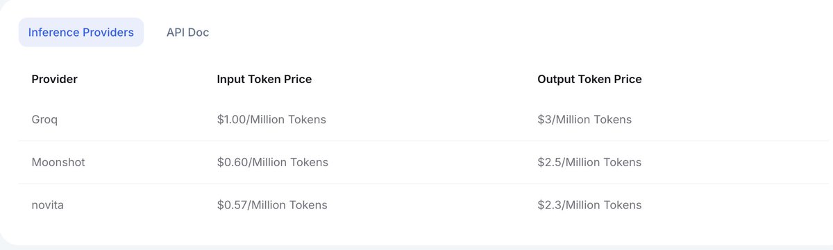 ModelBoxAI's tweet image. New update: Groq @GroqInc is added .
Blazing speed⚡️
