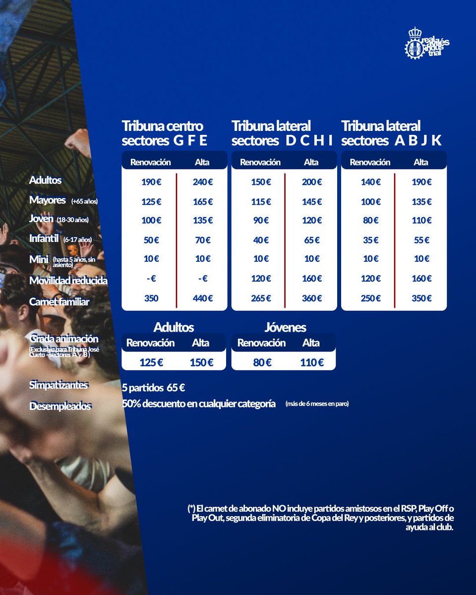 📢 Llegó el día, mañana se abre la opción para 𝗻𝘂𝗲𝘃𝗮𝘀 𝗮𝗹𝘁𝗮𝘀 🆕🤗

🧔 Adultos: 190€ a 240€
🧓 +65 años: 135€ a 165€
🧣 Grada animación: 110 a 150€
🧑🏻 Joven: 110€ a 135€
👧 Infantil: 55€ a 70€
👶🏼 Mini: 10€

➕ Categorías disponibles a tu disposición

💻 Trámite