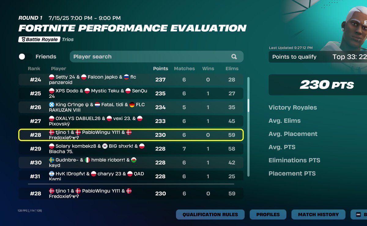 PabloWingu's tweet image. qualified eval w/ @Fredoxie_ @Tjino9 🇩🇪

Supernova in finals