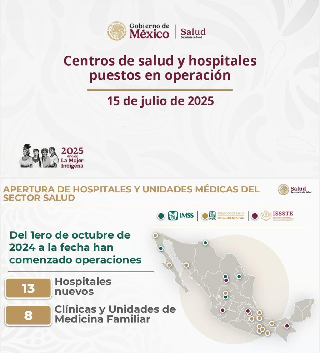 InteligenciaMás (@inteli_mas) on Twitter photo En la mañanera de hoy, <a href="/SSalud_mx/">SALUD México</a> presentó los avances de la compra consolidada de #medicamentos, #IMSS Bienestar, construcción de hospitales y clínicas.
Conoce más.
linkedin.com/posts/intelige… En la mañanera de hoy, <a href="/SSalud_mx/">SALUD México</a> presentó los avances de la compra consolidada de #medicamentos, #IMSS Bienestar, construcción de hospitales y clínicas.
Conoce más.
linkedin.com/posts/intelige…