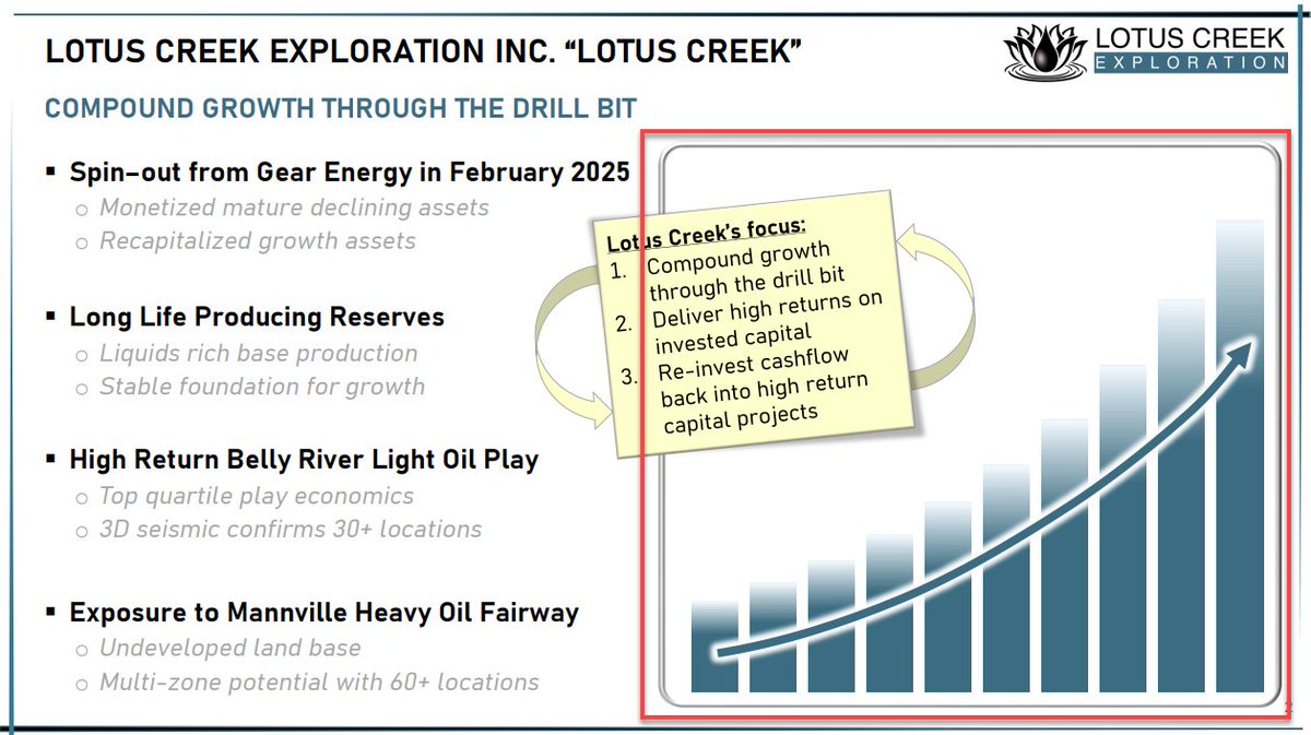 As a geologist who has to do battle just to get a couple of slides into a corporate deck this title less bar chart occupying 1/2 a slide makes me irrationally angry