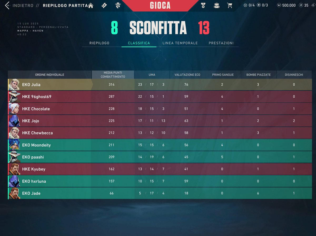 i played insanely today but sadly we lost.
gg and we’ll all come back better 💕