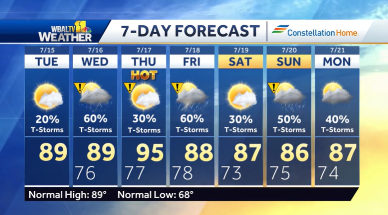 TommieClarkWBAL's tweet image. One thing we can count on this week is more thunderstorms. With all this rain, we checked with @PrimePlumbingMD about steps homeowners can take now to prevent a flooded basement. I explain @ 5 & 6 p.m. @wbaltv11