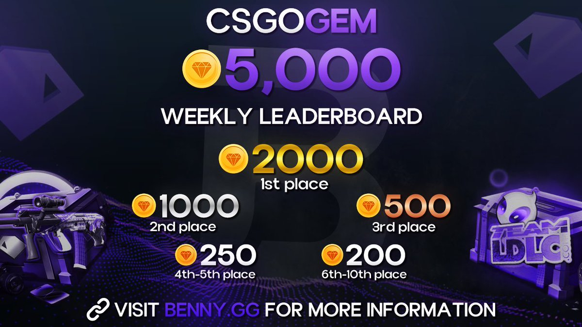 I'm happy to announce we're partnering with <a href="/CSGOGemcom/">CSGOGem</a>! 🎉

The 5,000 Coin Weekly Leaderboard is LIVE now! Wager using code 'Benny' to participate this week!

Stay tuned for our VIP Milestone system that's releasing SOON!

💰$100x5 GIVEAWAY, LIKE &amp; RT!💰

csgogem.com/r/benny