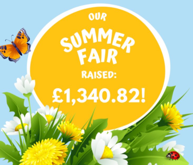 Tadcaster Primary Academy π (@tadprimaryacad) on Twitter photo Our Summer Fair was an overwhelming success! What a fabulous fundraising activity it was with TPAC raising Β£1,340.82 to help us offer even more wonderful opportunities for our children! Fabulous! <a href="/eboractrust/">Ebor Academy Trust</a> Our Summer Fair was an overwhelming success! What a fabulous fundraising activity it was with TPAC raising Β£1,340.82 to help us offer even more wonderful opportunities for our children! Fabulous! <a href="/eboractrust/">Ebor Academy Trust</a>