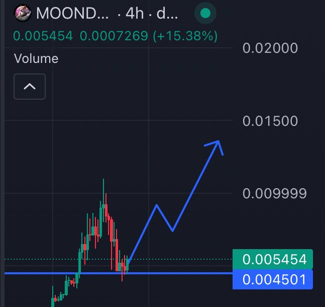Listen up, $MOONDOGE just hit its support levels and is poised to skyrocket. 

The next surge is quietly set to stun everyone.

Seize your chance to invest before it absolutely moons.

(It’s named MOONDOGE for a reason.)

86N5k7YfzPvdgRZ1ASE3fhKniAwc6GwaZwXes7ssmoon