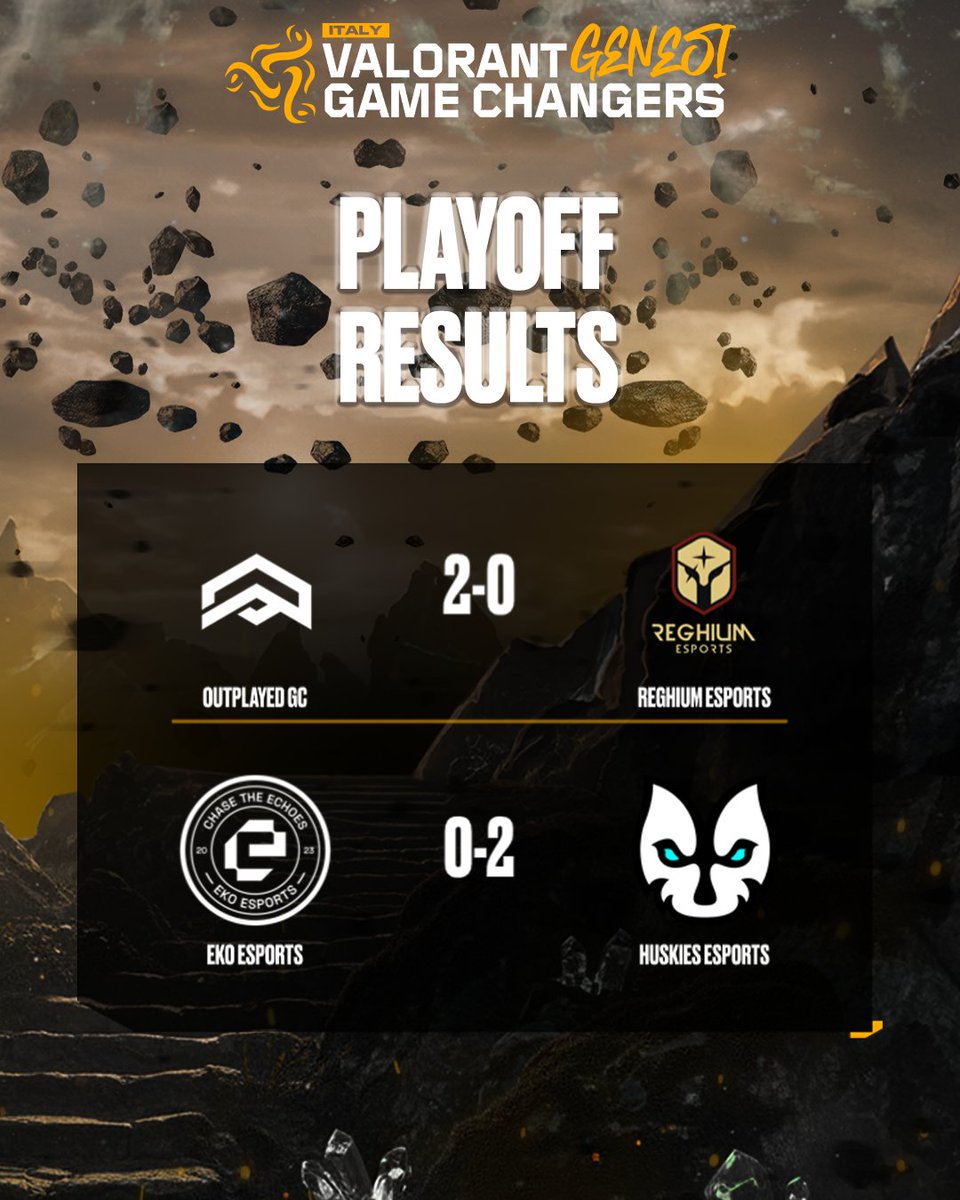 King Esport (@king___esport) on Twitter photo Abbiamo le ultime due semifinaliste del #GameChangersItaly!
Ecco i risultati di oggi:
<a href="/aNc_Outplayed/">aNc Outplayed</a> vs <a href="/reghiumesports/">Reghium Esports</a>
2-0 // Best of 3
<a href="/ekoesportsgg/">EKO Esports</a> vs <a href="/huskies_esports/">HUSKIES ESPORTS</a>
0-2 // Best of 3
🏆 Giovedì si torna con le semifinali dei PLAY-OFF!
<a href="/1913parmacalcio/">𝐏𝐚𝐫𝐦𝐚 𝐂𝐚𝐥𝐜𝐢𝐨 𝟏𝟗𝟏𝟑</a> vs Abbiamo le ultime due semifinaliste del #GameChangersItaly!
Ecco i risultati di oggi:
<a href="/aNc_Outplayed/">aNc Outplayed</a> vs <a href="/reghiumesports/">Reghium Esports</a>
2-0 // Best of 3
<a href="/ekoesportsgg/">EKO Esports</a> vs <a href="/huskies_esports/">HUSKIES ESPORTS</a>
0-2 // Best of 3
🏆 Giovedì si torna con le semifinali dei PLAY-OFF!
<a href="/1913parmacalcio/">𝐏𝐚𝐫𝐦𝐚 𝐂𝐚𝐥𝐜𝐢𝐨 𝟏𝟗𝟏𝟑</a> vs