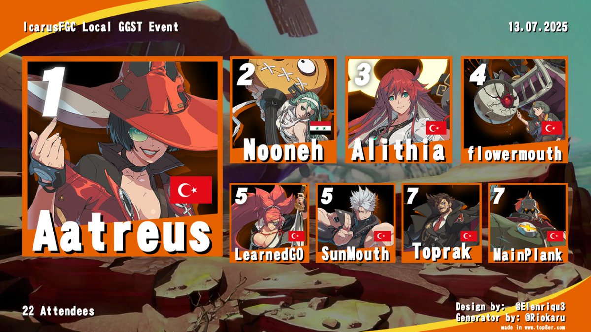 Results for our first local tournament! Thanks to everyone for joining us on this day and we hope it was fun for everyone!