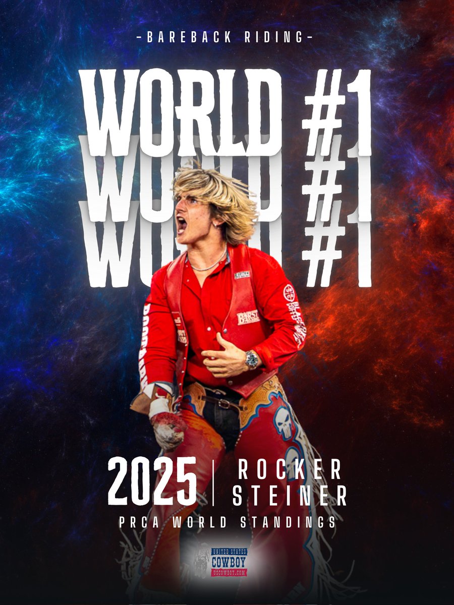 Rocker Steiner has won a check on every ride except one since June 11 and after 90.5 points for second in Sheridan and 86.5 to win Laramie over the weekend, he is back atop the PRCA World Standings!