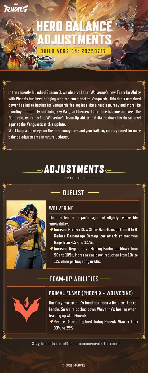 MarvelRivals's tweet image. 🛠 Hero Balance Patch incoming on July 17 at 9:00 AM UTC! Check out the full balance patch here >> marvelrivals.com/balancepost/20…
After S3 launched, we observed that Wolverine's new Team-Up Ability with Phoenix has been bringing a bit too much heat to Vanguards. This duo's combined…
