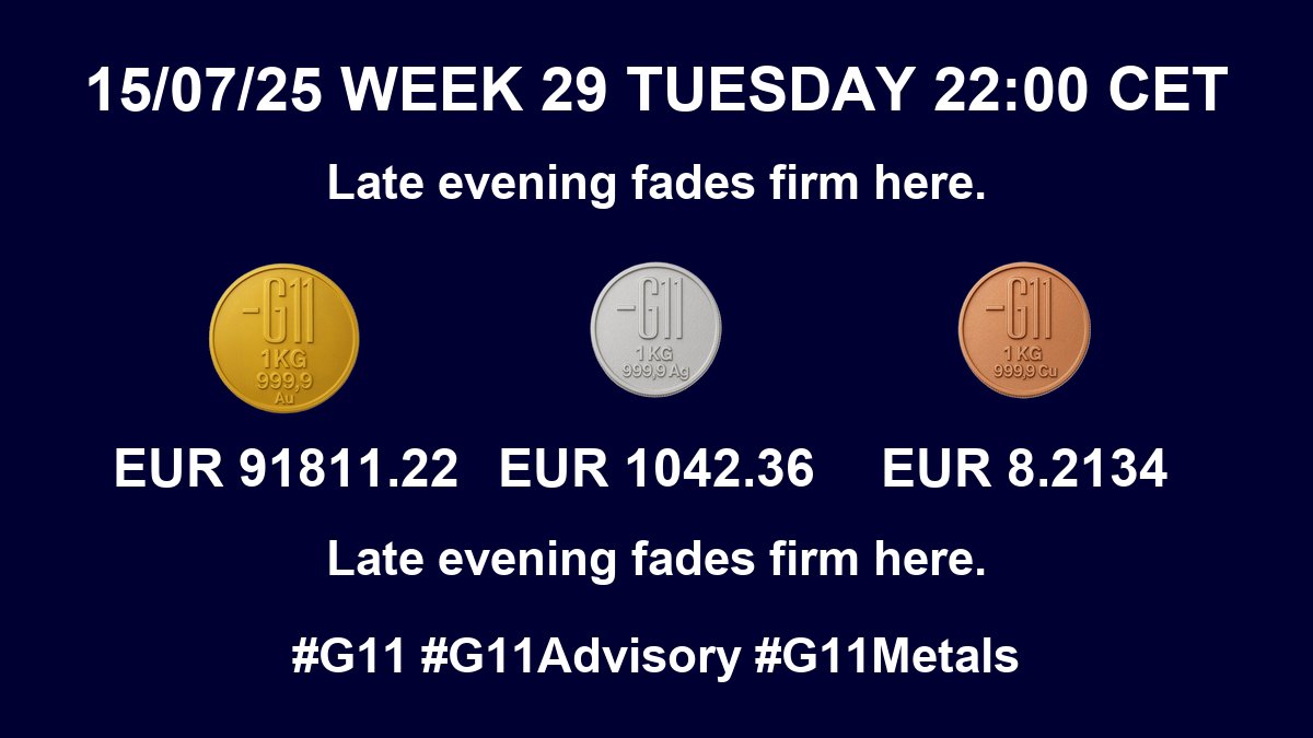 g11advisory's tweet photo. 15/07/25 WEEK 29 TUESDAY 22:00 CET
Late evening fades firm here.
Prices per Kg:
- Gold: EUR 91811.22
- Silver: EUR 1042.36
- Copper: EUR 8.2134
Late evening fades firm here.
#G11 #G11Advisory #G11Metals #CopperInvesting #Commodities #Investing #GoldInvesting https://t.co/ozH2OQEWMk