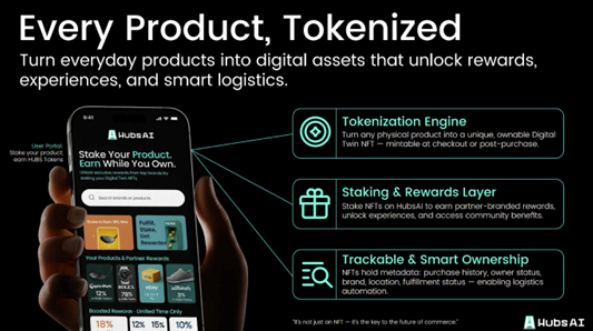 HubsAI is building a platform to digitize the world’s products.
Not just for the sake of tech — but to prove tokenization matters.
Our first mission?
Show the value tokenization unlocks for both customers and brands.

🔓 Ownership
🎯 Rewards
📊 Data
🪙 Programmable commerce
This