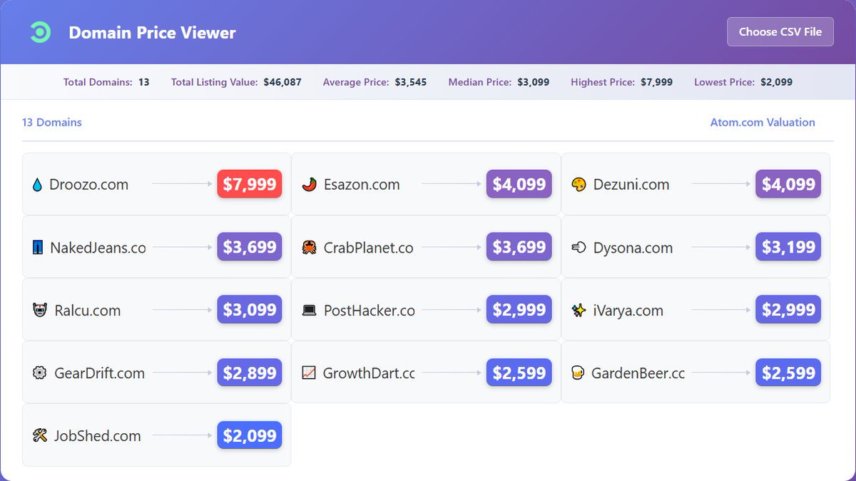 _NameOffice's tweet image. ✅ Day 51! +13 New .COM Registrations
✅ Total Added 1,291
❌ 0 Sold

Snagged these expiring domains at @Dynadot💥All hand-picked and valued at @atomHQ
 
This is Project: .COM Gold Rush 
Will one name change everything? Follow the journey!
#domains #brandables #dotcom #domaining