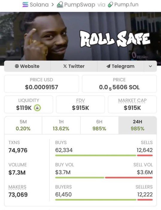 Benteta_'s tweet image. #Rollsafe turned $2.7K into $915K MC — a clean 338.88x 🚀🔥
Snagged early in my private TG — we don’t miss.
If you’re seeing this late, fix that.

📩 DM now to get in on the next one.
