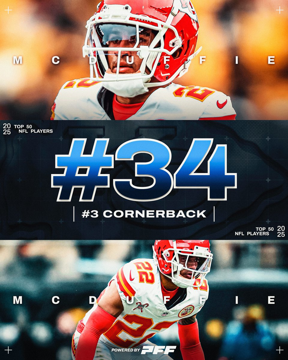 The NFL's highest graded CB over the past two seasons:

🔒 Trent McDuffie - 89.7

The No. 34 player and No. 3 CB on the PFF50