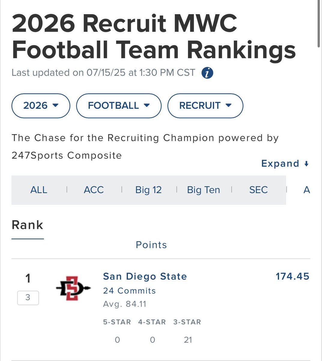 Enough Said. #Road2Chip

 <a href="/CoachM_Schmidt/">Mike Schmidt</a> <a href="/TheHC_CoachLew/">🔴 Sean Lewis ⚫️</a> <a href="/AztecFB/">San Diego State Football</a>