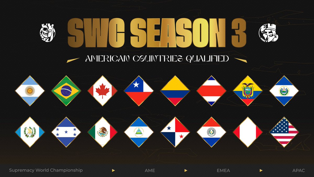 Supremacy League (@cr_supremacy) on Twitter photo ð¡ ðððððððð ððððððððð ðððððð
ððð âïž
ð¯ ðððð ððšð«ð¥ð ðð¡ððŠð©ð¢ðšð§ð¬ð¡ð¢ð© ðð ð
ðð¥ We are pleased to present the 16 countries officially confirmed for the Supremacy Americaâs Championship Qualification!
ð The current champion, Brazil, is ð¡ ðððððððð ððððððððð ðððððð
ððð âïž
ð¯ ðððð ððšð«ð¥ð ðð¡ððŠð©ð¢ðšð§ð¬ð¡ð¢ð© ðð ð
ðð¥ We are pleased to present the 16 countries officially confirmed for the Supremacy Americaâs Championship Qualification!
ð The current champion, Brazil, is
