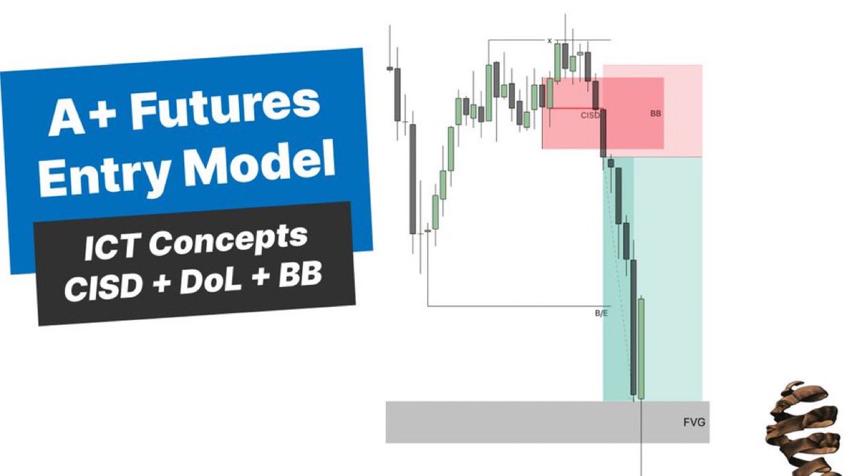 LeoInvests's tweet photo. My Cleanest Trade Setup of the Week | A+ Futures Breakdown 

Live NOW!!  | Hope you all enjoy 🫶

https://t.co/qwPAssHeCU https://t.co/2XvwpezcD1