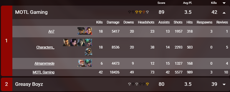 MOTL Gaming Apex tweet media