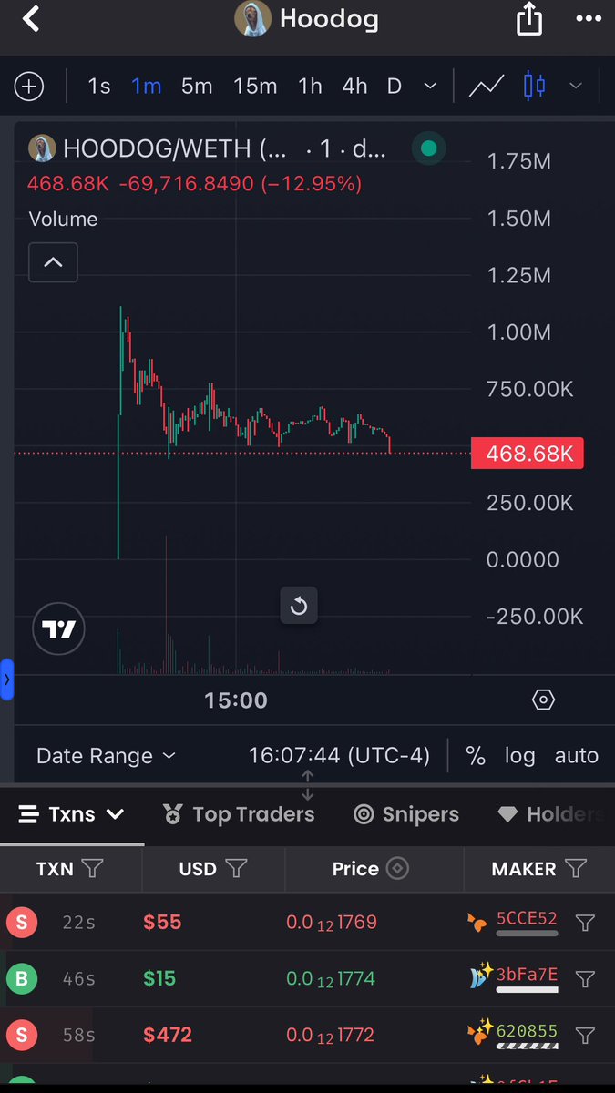 Aped a bag in $HooDog simple yet funny meme that pretty viral, trying to embody the wif on ETH more pretty much. Heard some decent guys behind it, chart looks pretty solid at these 450-550k mc areas. Definitely one to look at, ape 1/2 for me so let’s see! 

Ca: