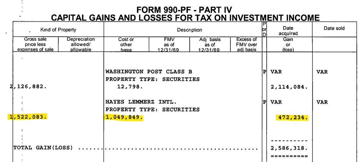 joekraymond's tweet image. Charlie Munger liked cigar butts more than people give him credit for.
He made 45% in a year in his personal account on Hays Lemmerz – a messy bankruptcy "deep value" situation.
Link in bio for the story.