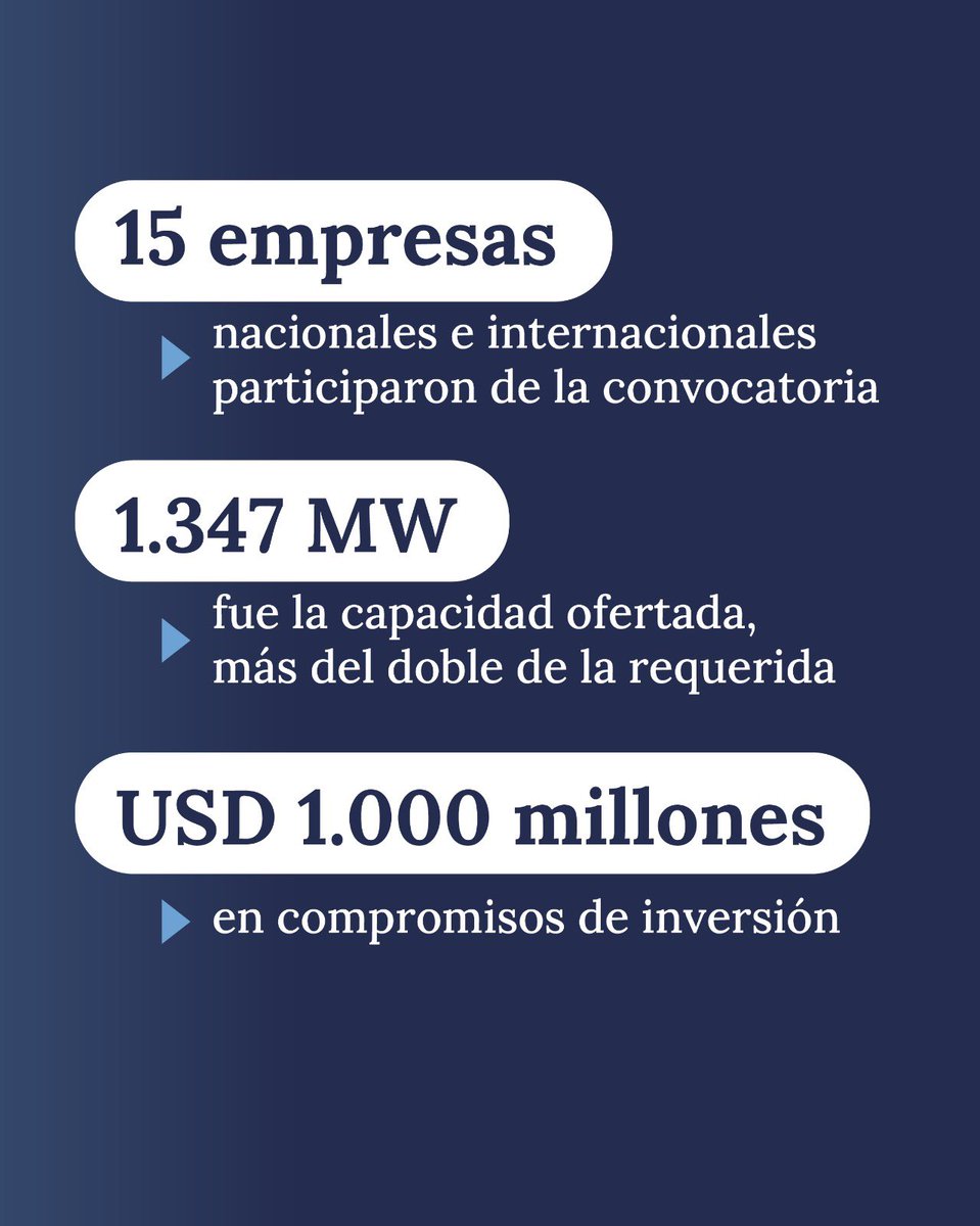 Energia_Ar's tweet image. En el marco de la convocatoria de AlmaGBA, 15 empresas nacionales e internacionales presentaron 27 ofertas para realizar obras de almacenamiento eléctrica con baterías.
Estos trabajos son 100% inversión privada y evitarán cortes de luz en el AMBA.
argentina.gob.ar/noticias/se-ab…