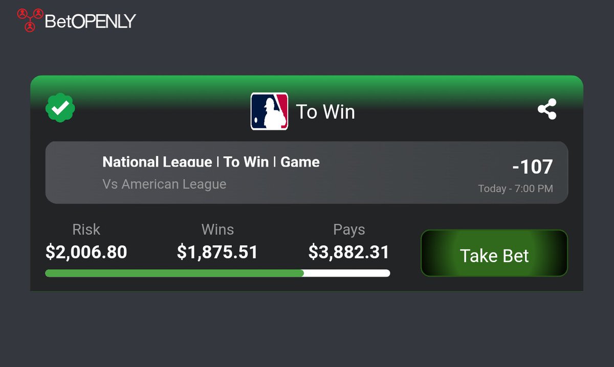 BetOpenlyBets's tweet image. BetOpenly.com Better Lines and Odds!! #MLB @Gino_BetOpenly 

Place This ⚾ MLB Bet:
National League To Win Game -107
Risk $2,006.80 | Wins $1,875.51 | Pays $3,882.31

betopenly.com/bet/9C11C749-1…