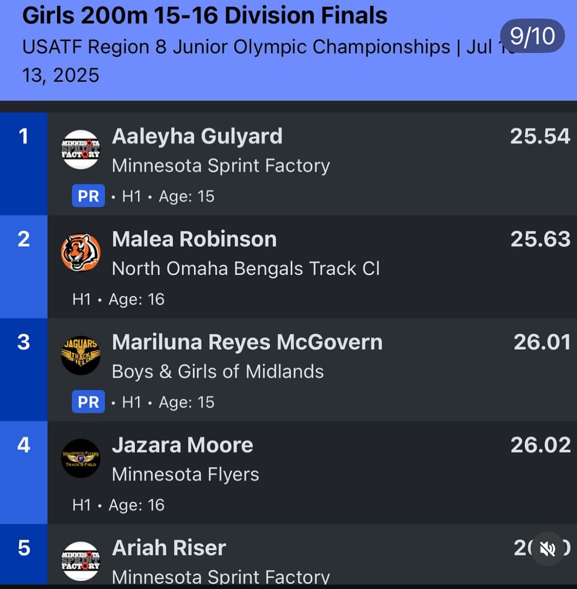 Placed 1st <a href="/USATFMN/">USATF  Minnesota</a> <a href="/usatf/">USATF</a> Region 8 Meet. 25.44 in 200 in prelims and 25.54 in the finals