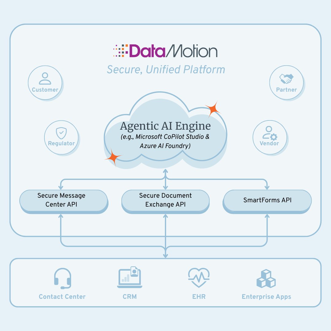 Agentic AI isn't a future trend.

It's here. Powering decisions across regulated industries.

But autonomy without security?

That’s not innovation. It’s risk.