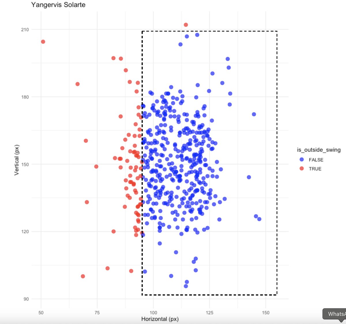 axelmora93's tweet image. Yangervis Solarte de @leonesdeyucatan es de los mejores bateadores de la @LigaMexBeis además de los mas disciplinados en el plato.
Tiene un 15.4% de chase y un 153.6% de BB/K