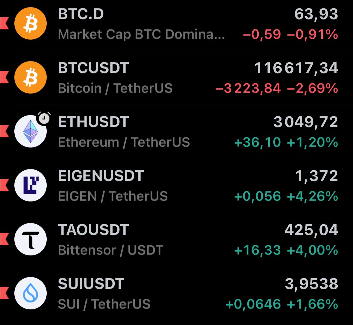 Des faux départs comme ça, on les compte même plus, mais… et si ? 

En tout cas, TOTAL3 break + rebond de la zone en train d’être validé et $ETH / $BTC magnifique !

On aimerait voir un $BTC plus bas pour finir les emplettes, ce sera à ce moment qu’on verra si les alts se chie