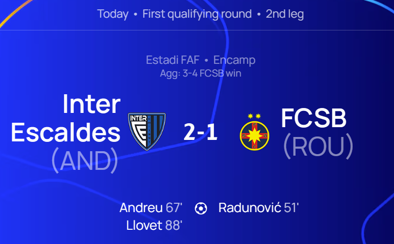 FootRankings's tweet photo. 🚨 🇦🇩 Inter Club d'Escaldes from Andorra WON 2-1 against 🇷🇴 FSCB from Romania in the Champions League - QR1!
✅ 🇷🇴 FSCB secured the Champions League - QR2, but it is still a HUGE WIN for 🇦🇩 Inter Club d'Escaldes! https://t.co/9hcKZhloNw