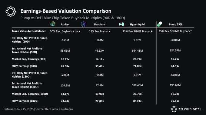Earnings-Based Valuation Comparison Chart for Pump vs DeFi Blue Chip Tokens