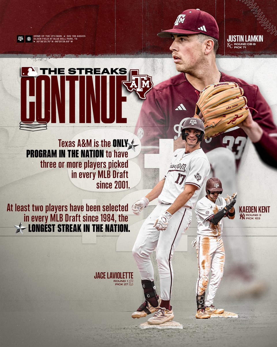 The streaks continue 👍

#GigEm