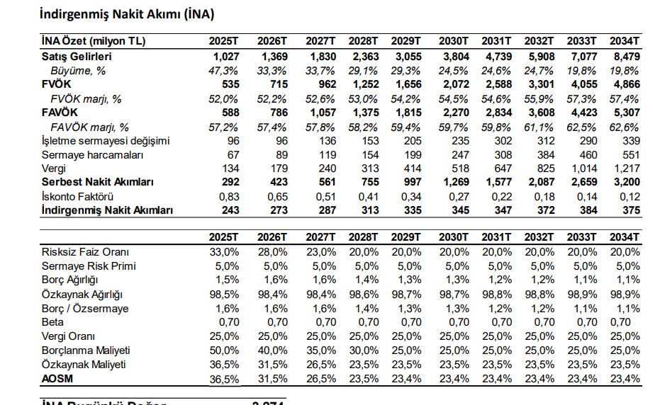 borsacapitl's tweet image. #macko #aosm Tarafında kendiniz de sitemden hesaplayabilirsiniz. Örnekteki gibi.