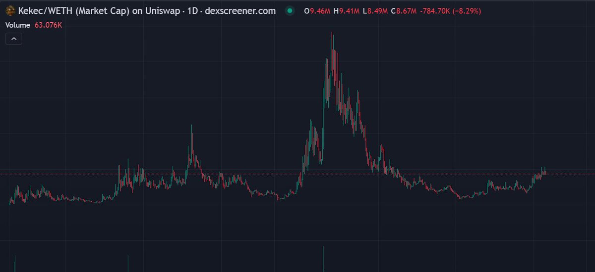 Kaiochain tweet picture